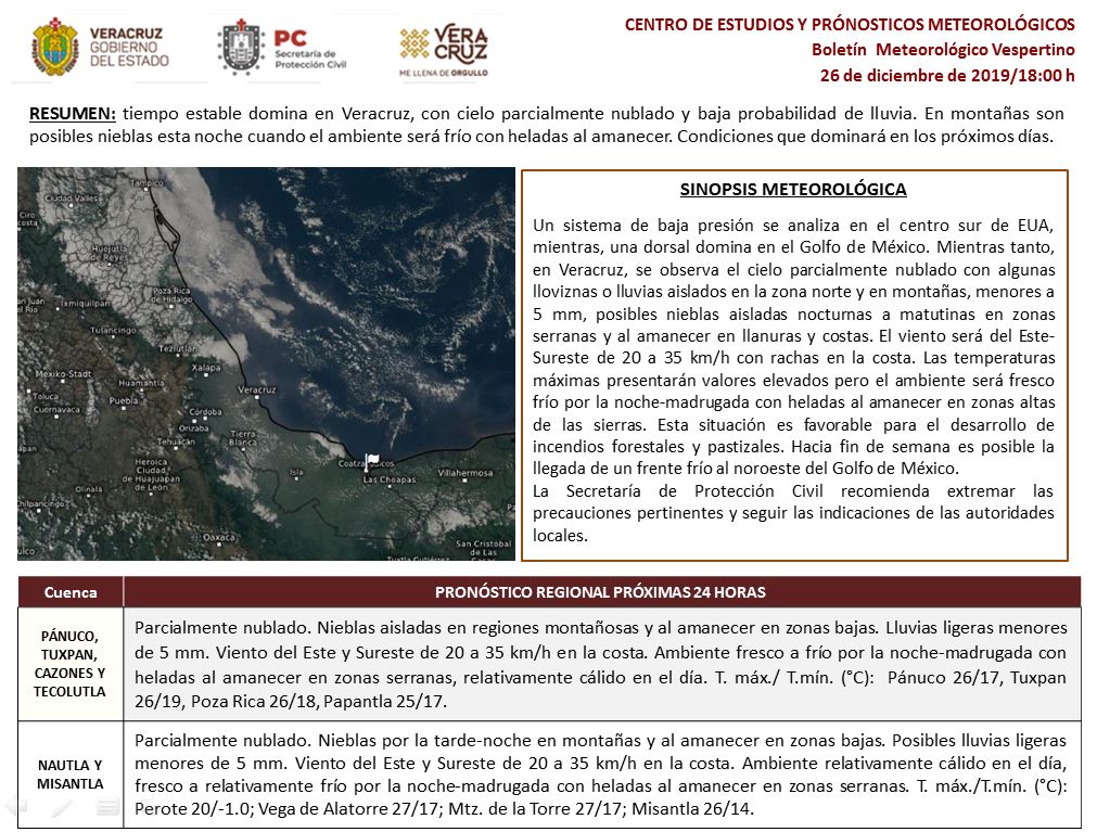 Notimexpr's tweet image. spcver: Boletín Vespertino. Tiempo estable domina en Veracruz, con cielo parcialmente nublado y baja probabilidad de lluvia, en montañas son posibles nieblas esta noche con ambiente fresco a frío y heladas al amanecer. Viernes será cálido en el día #spcv…