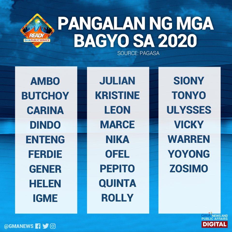 Listahan Ng Pangalan Ng Bagyo 2020 - debagyo