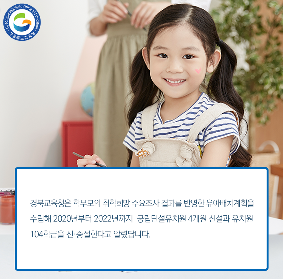 go_gbe's tweet photo. 경북교육청은 학부모의 취학희망 수요조사 결과를
반영한 유아배치계획을 수립해 2020년부터 2022년까지

공립단설유치원 4개원 신설과 유치원 104학급을
신․증설한다고 알렸습니다.

자세한 정보는 블로그에서 보실 수 있습니다!

#경북교육청 #교육 #공립유치원
#신설 #증설 #유아교육 https://t.co/qZhV2DLUkE