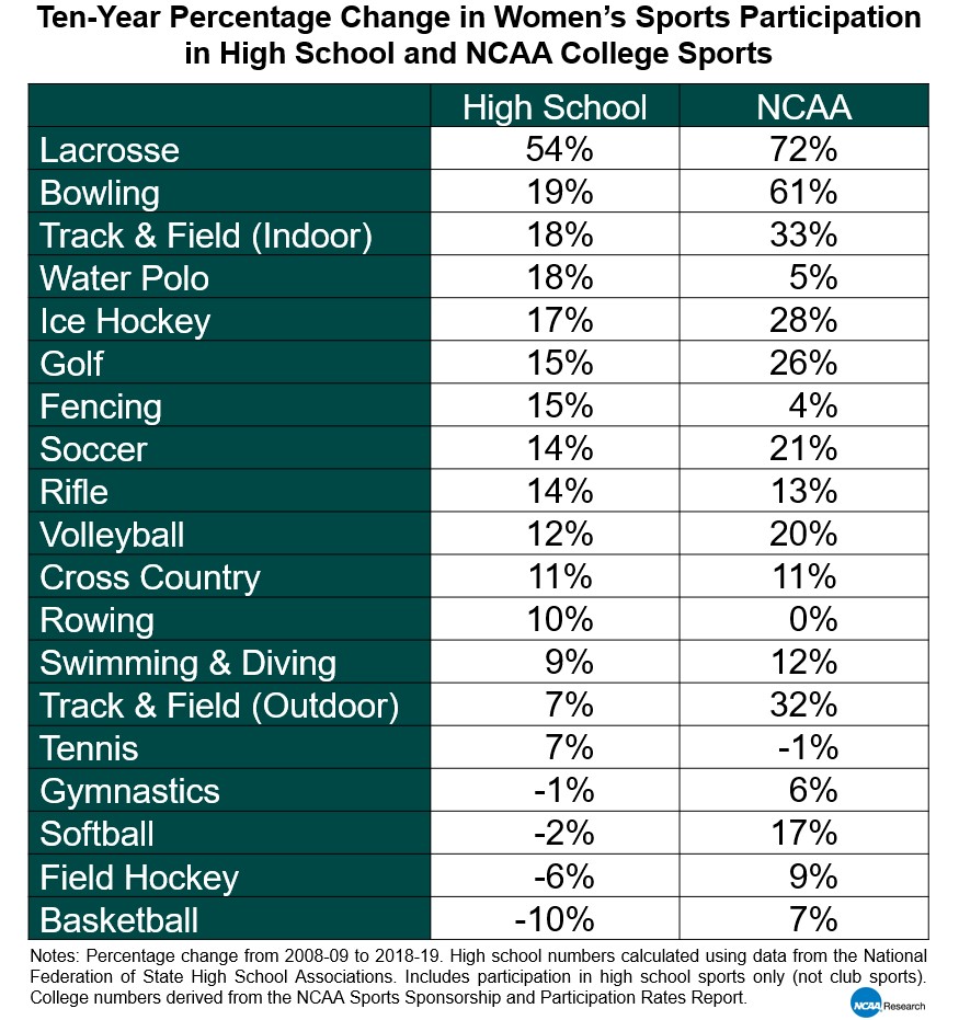 NCAA Research tweet media