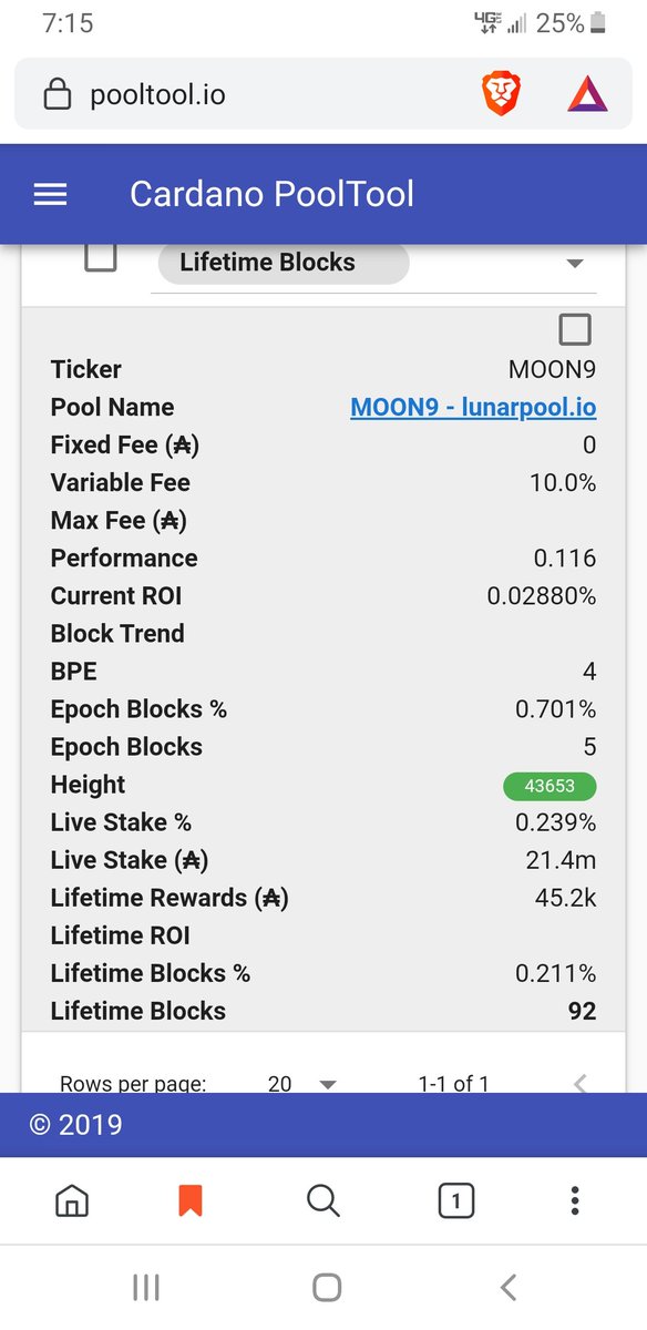 DwightWashingt6's tweet photo. What do you guys think of this #staking pool withthe #Cardano #Incentived #Reward #Testnet?
$ada #Charleshoskinson #emurgo #iohk #cardanofoundation #ethereumclassic #cryptocurrency #crypto #bitcoin https://t.co/hzClrUekAw
