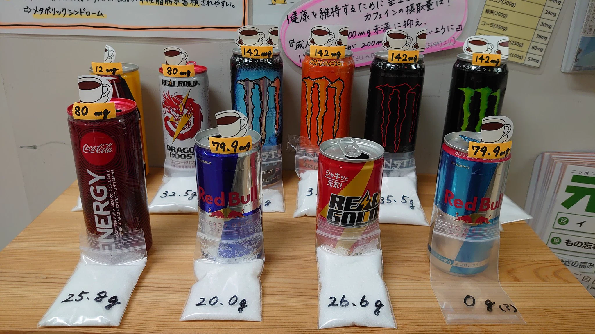 エナジードリンクは糖質が多い！！！クリエイターの皆さんは糖尿病に気をつけて下さい