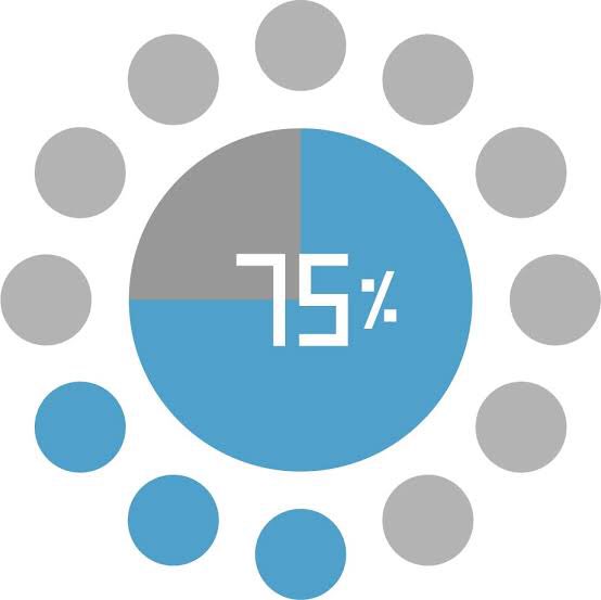 Процентная шкала. Загрузка: 0. Загрузка 100%. Загрузка 0 прогресс 0. Прогресс бар.