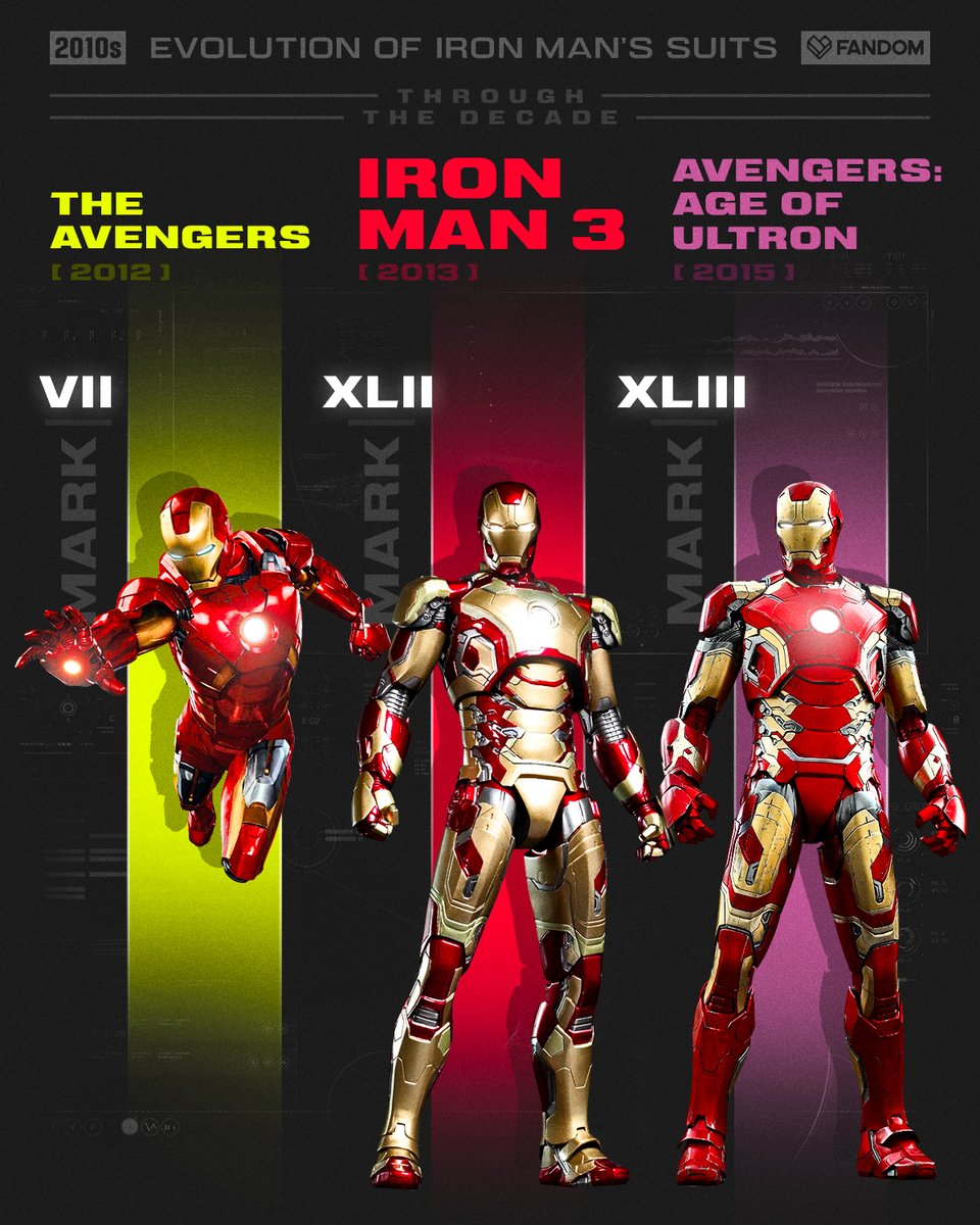 getFANDOM's tweet photo. Iron Man had his own level of drip this decade 💧 https://t.co/vr5kMaq3C2