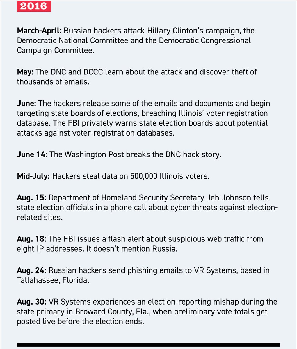 LostDiva's tweet photo. Elite Rehash of 2016 is also a history re-write to benefit their bullshit.. like this lie that Russians hacked Hillary's campaign and the #DNC while also adding in the #DCCC and #RCCC hacks.. Remember #DCCapital #Anwan #DebbieWassermanSchultz?
https://t.co/jbu3sWaYFd https://t.co/tPdu5peRtZ