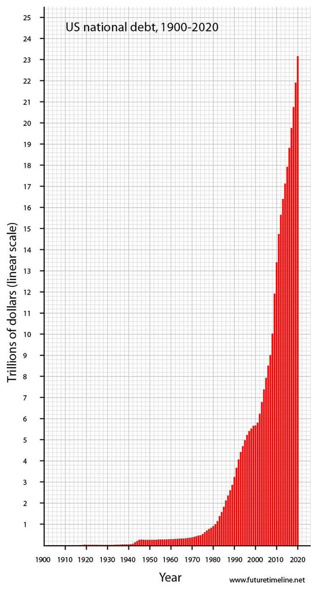 Rhythmtrader's tweet photo. @APompliano But look at this chart. Bitcoin is clearly a bubble.

Oh wait... https://t.co/JMnJO6th1J