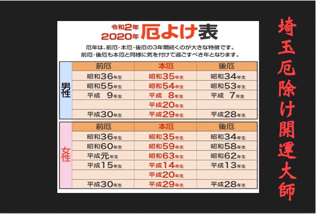 埼玉厄除け開運大師 龍泉寺 公式 初詣大祈願祭 埼玉厄除け開運大師 令和2年1月1日 1月3日 午前9時 午後5時 厄年 凶方位に該当する方は 必ず厄よけ 方位除けをし 災いのない一年にしましょう T Co W0vj77ynuk 厄除け 方位よけ