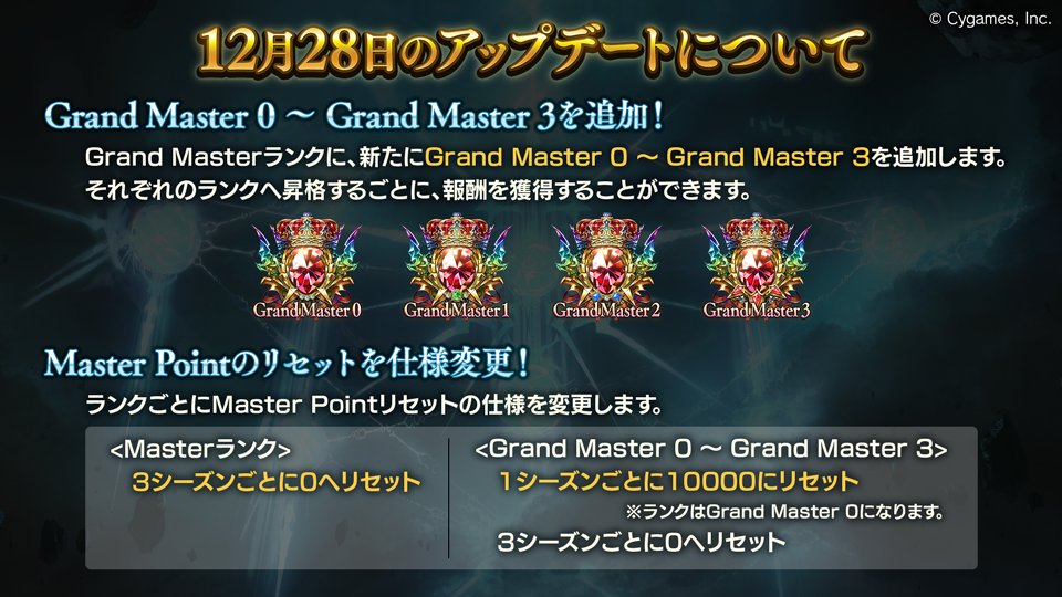 シャドウバース シャドバ 攻略 Gamewith No Twitter グラマス変更まとめ マスター帯のmpリセットが3月に1回 グラマスになりやすい mpごとにグラマス0 グラマス3に昇格 グラマス3 mp 昇格報酬アリ グラマス0 グラマス3は1ヶ月でグラマス0に