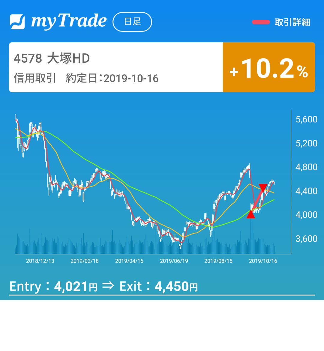 大塚 製薬 株価