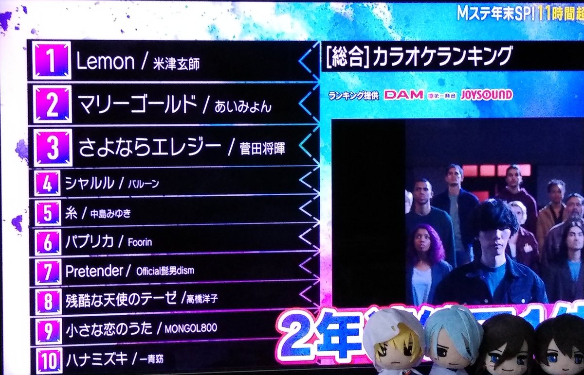 とっちー 刀剣乱舞ってやつがmステのやつに出てた めっちゃ嬉しかったわ あと カラオケランキング小さな恋のうたと残酷な天使のテーゼとシャルル入ってた