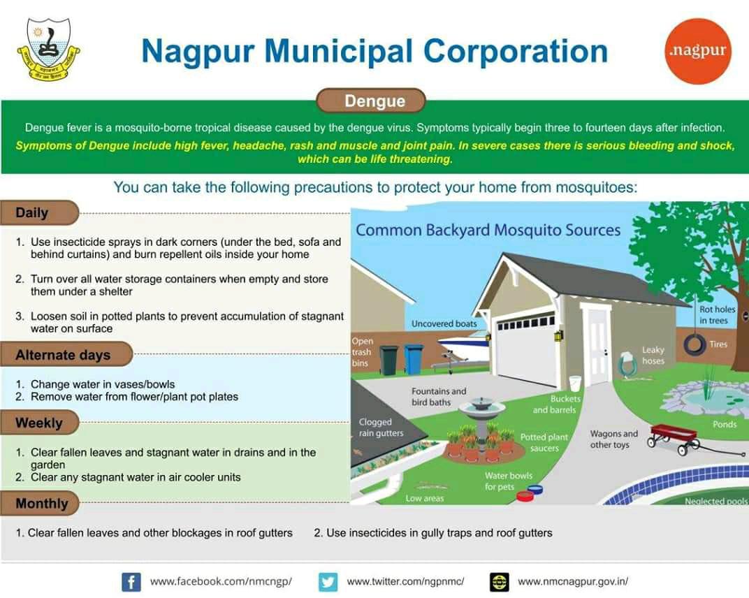 Follow these simple precautionary measures at home and save your near and dear ones from getting the disease. Let's fight #Dengue!
 
#DengueFever #SwasthaBharat #PrecautionaryMeasures #StayHealthy