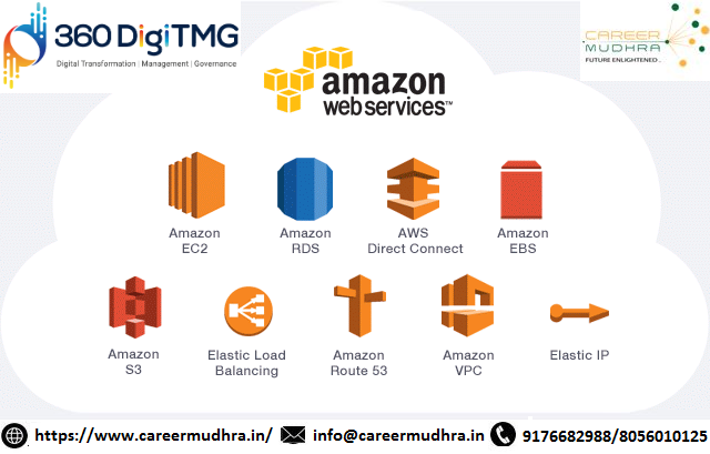 careermudhra1's tweet photo. 360digitmg offering you the best training and placements... Build your career with 360digitmg.... we giving you the best courses in various stream like   Datascience, Digitalmarketing, Deep Learning, IOT, AI &amp; So on...

For more info : https://t.co/DCrKCrd19C

#amazonwebservice https://t.co/3bjWWdYQZ7