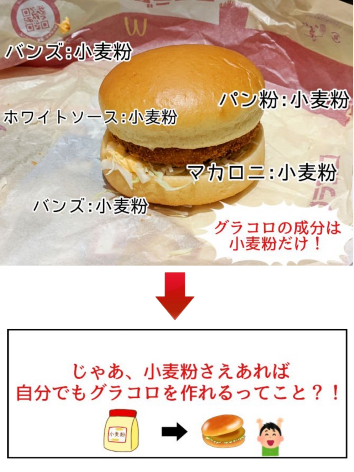たかや グラコロは小麦粉だけで出来ている説 を信じて小麦粉だけでグラコロ作ろうとしたら全然違う何かが出来ました 全然違う 悲しい 料理下手が小麦粉だけでグラコロを作ってみた オモコロ T Co Ha7ttan2zf T Co Rr9jgrrv6f
