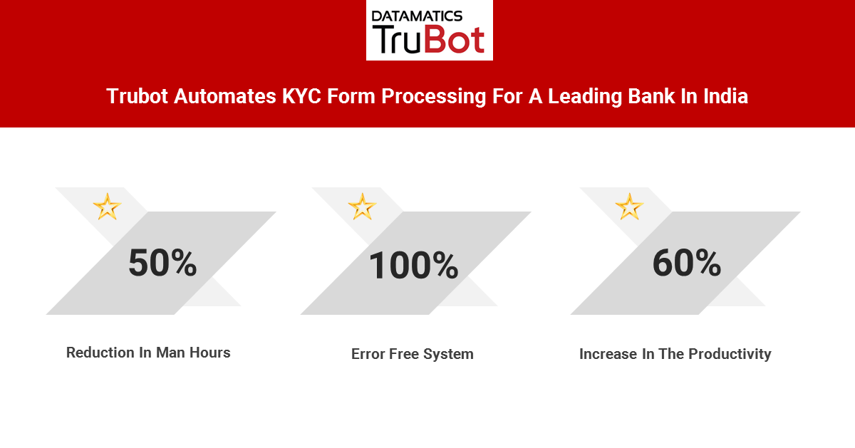 Datamatics's tweet image. With increasing customer base, banks find it difficult to maintain #accuracy and customer satisfaction. 

Learn how #Datamatics #TruBot helped a leading bank #automate their KYC forms processing and increase in the productivity by 60% 
bit.ly/2QxRNnd