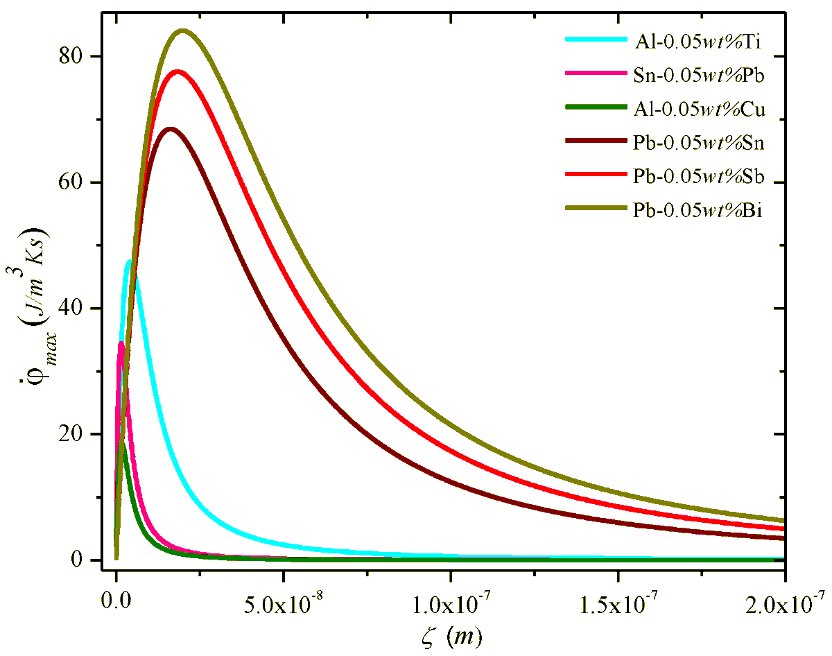 Entropy_MDPI's tweet photo. #mdpientropy Solidification Morphology and Bifurcation Predictions with the Maximum Entropy Production Rate Model https://t.co/H0UjcAT0Es
#maximum entropy production rate
#MEPR
#planar morphology
#cellular morphology
#growth velocity;
#temperature gradients https://t.co/oNuglugCoa