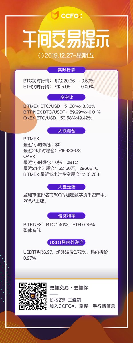 CCFOX10's tweet photo. CCFOX午间交易提醒 Trading Tips https://t.co/XHUNqwueBw