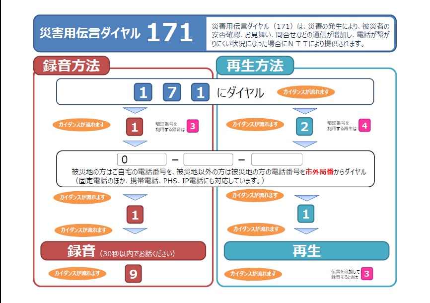 伝言板 災害 用