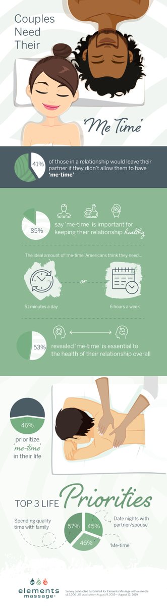 ElementsofBrea's tweet image. Everyone needs their Me-Time.