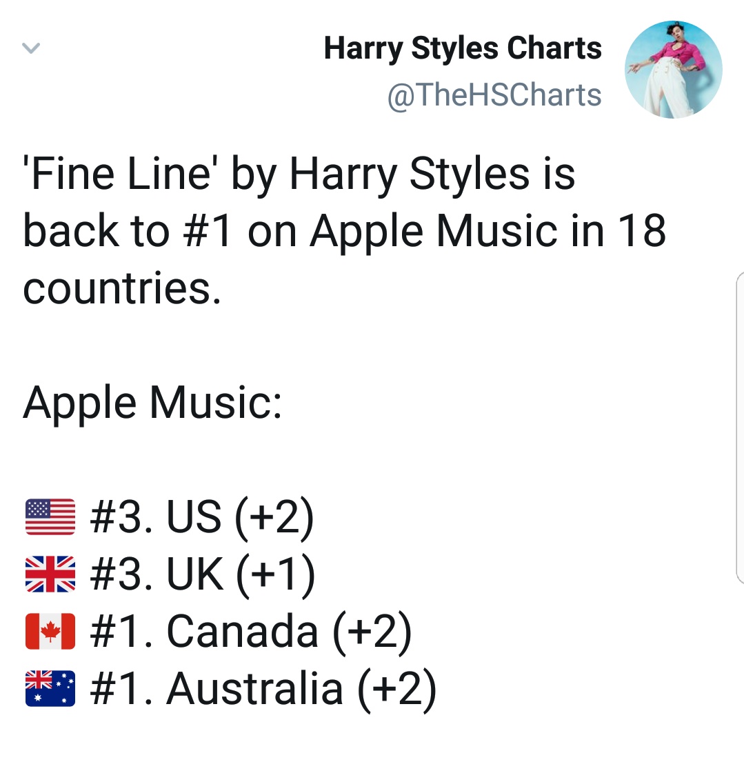 "Fine Line" by harry styles is #1 on WW apple music album chart and #3 on WW itunes album chart!