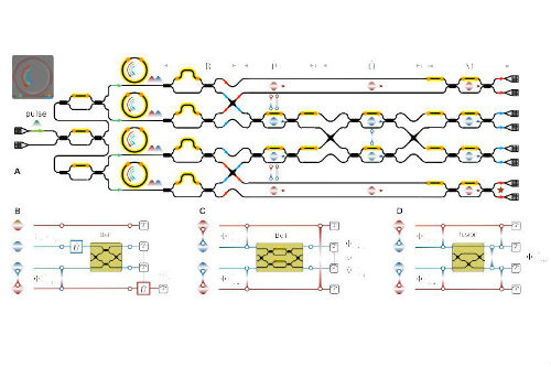 First Chip-To-Chip Quantum Teleportation Harnessing Silicon Photonic Chip Fabrication tinyurl.com/qvjgkw6  The development of technologies which can process information based on the laws of quantum physics are predicted to have profound impacts on modern society.