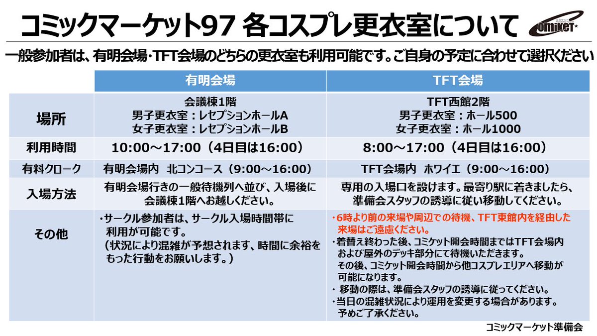 コミケットコスプレ コミックマーケット準備会 V Twitter 有明会場及びtft会場へ一般参加者が入場する際 再入場含む リストバンド型参加証が必要になります コスプレをする場合もコスプレ登録料1000円とは別に必要です サークル参加者 一般参加者 それぞれ