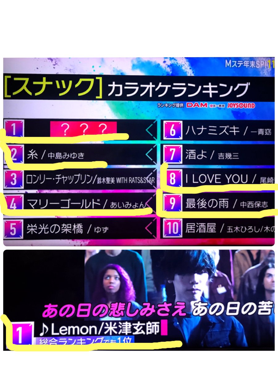 カラオケランキング