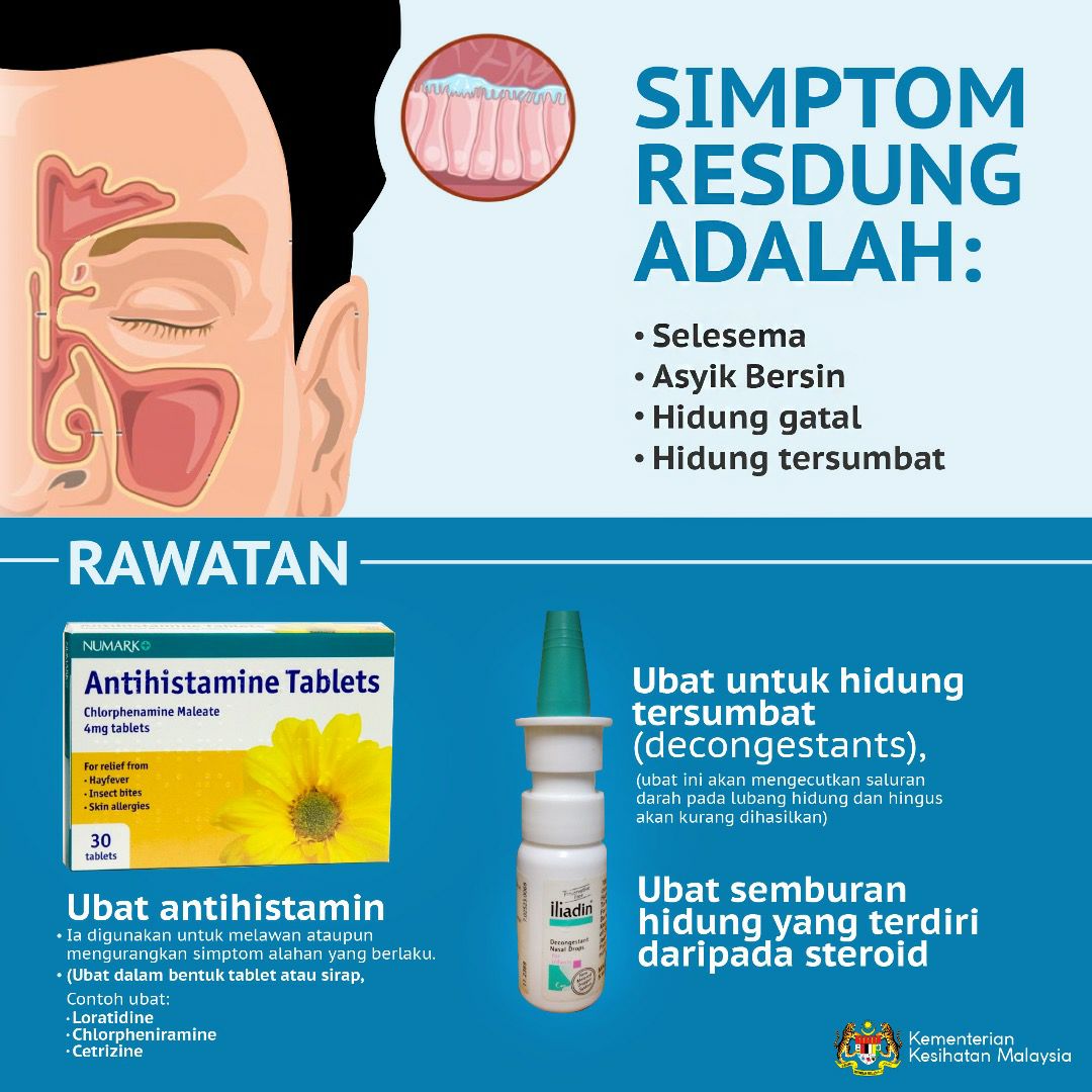 Ubat Untuk Resdung Di Farmasi  Tengah Cari Ubat Resdung Sinus Care Hq