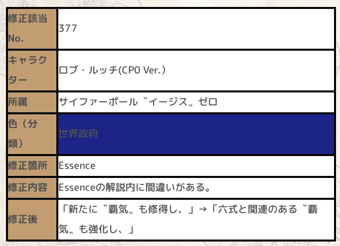 Log ワンピース考察 んん この書き方だと2年前の時点で覇気を使ってた事になるし 六式と覇気に関連性があるって事になるよね そーなの むむむ 以前 この修正前の内容について記事書いたことあったな 超人体術 六式 は覇気によるものだっ