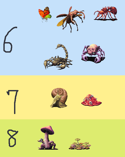 小林 光 Hikaru Kobayashi モンスター種別分けその2 虫系 この場合 昆虫だけでなくカニやサソリ クモ などもここに分類す 軟体 貝類 タコイカ スライム類もここに属する 植物 草花やキノコ類 カビ系もここに Pixelart ドット絵 ツクール