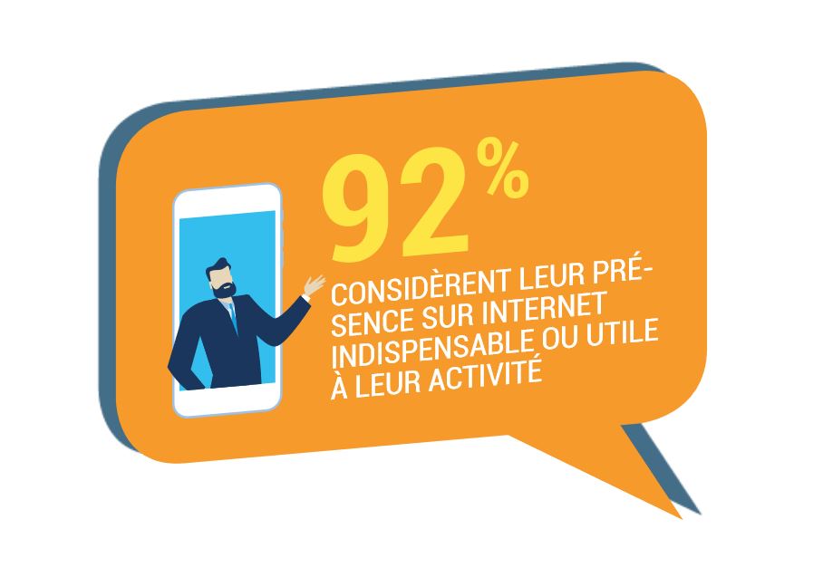 AFNIC's tweet photo. 92% des entreprises répondantes  considèrent leur présence sur internet indispensable ou utile à leur activité. Tous les résultats de notre étude sur https://t.co/69bnhwbijM #Afnic #Statistique #Entrepreneurs #France #TPE #PME https://t.co/ZxbrWFmYSu