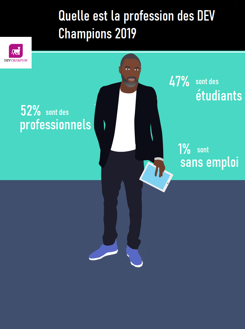 aboyarm's tweet photo. Quelle est la profession des #DEVchampions 2019? https://t.co/5h5UxmPpkq