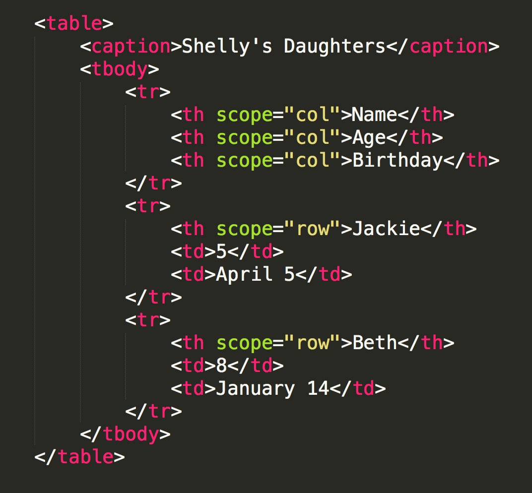 Готовая таблица html