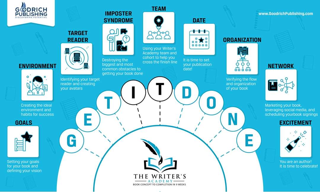 TheBeGoodrich's tweet image. Do you have a dream of writing a book? Let's make that dream a reality in 2020! Join me at The Writer's Academy bit.ly/35jARaa