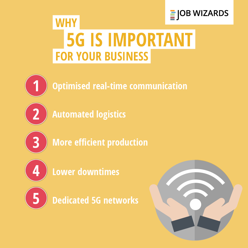JobWizards's tweet image. Communicate, exchange mobile data and call up information up to 100 times quicker: businesses in particular benefit from the new 5G network. You can find out what is changing and what we can expect in future here: fal.cn/35MNO