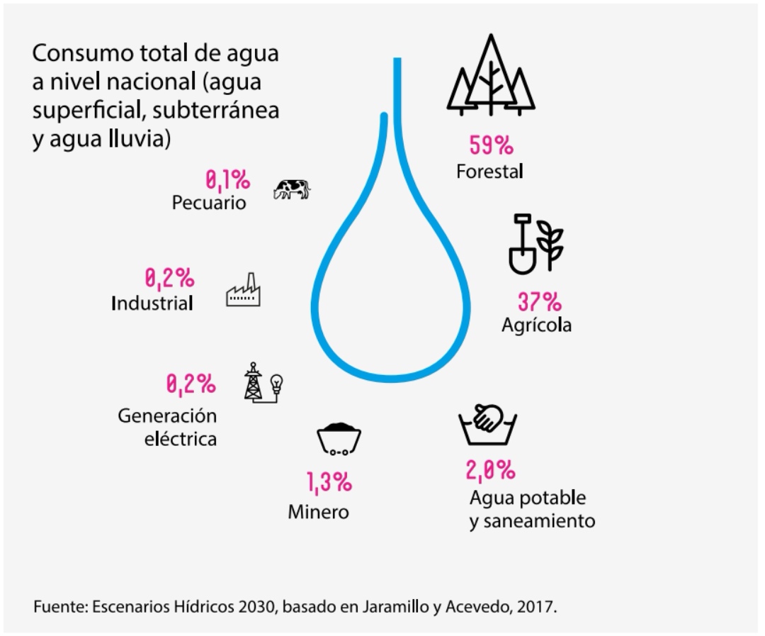 Las "visiones" del problema del agua y acceso: En red profesionales por clima y medioambiente, discusión a fondo sobre regulación y uso, quién y por qué. En chat ing. comerciales, ya apareció negocio de última tecnología de captación de agua desde atmósfera! Chile país generoso.