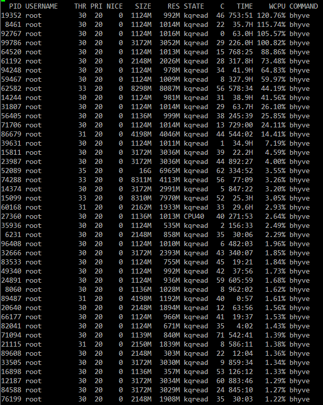 vStack_project's tweet image. Howdy! We are in Twitter now!
This host is a peace of hyper-converged platform instance, used in production by serverspace.io
More news and cool stuff will follow
#FreeBSD #bhyve #vStack