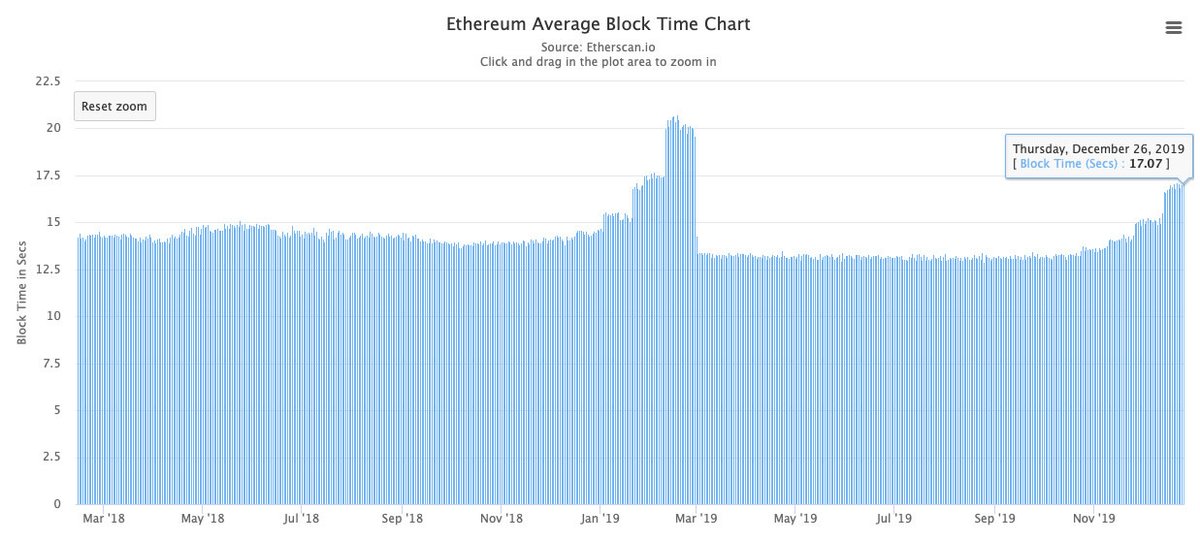 Ethereum historical price time csv how much btc for eth