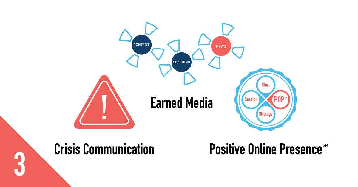 MediaMinefield's tweet photo. 3 Service Lines - 2019 introduced our third service line, Positive Online Presence℠! Social media has changed the game for businesses and executives. You can trust us, the messaging experts, to take this on for you. Learn more below! #POP #12DaysofMM https://t.co/bZaPfUgDyY https://t.co/ND8iAppaNW
