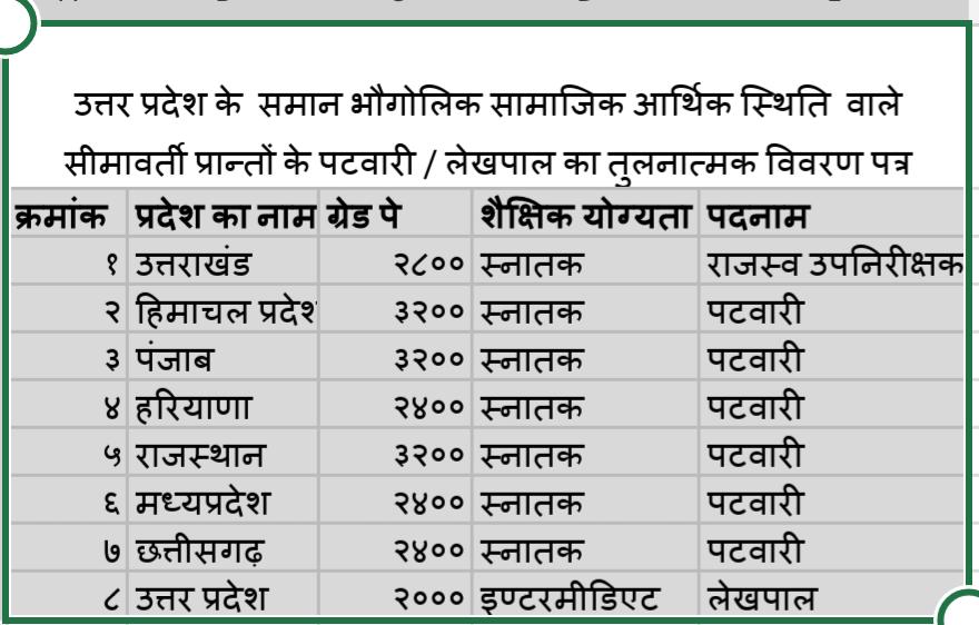 Yagyapa83281600's tweet photo. #uplekhpal_strike https://t.co/DgQV7HadON