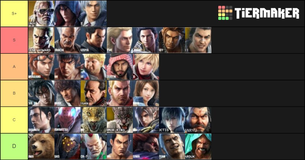copying looneylili with a t7 husbando tier list

i'm prepared to justify any of these placings