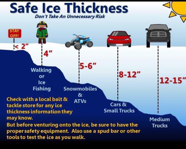 CAGSAR_Team's tweet photo. Know before you venture onto the ice. Stay safe. 
Have a wonderful Christmas and Happy New year from your friends Central Avalon Ground Search and Rescue. #CAGSAR☃️ https://t.co/kY0y9BE7l0