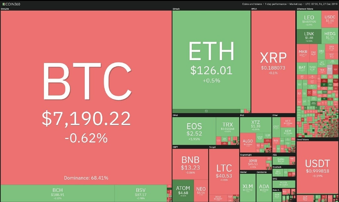 Coin News Telegraph tweet media