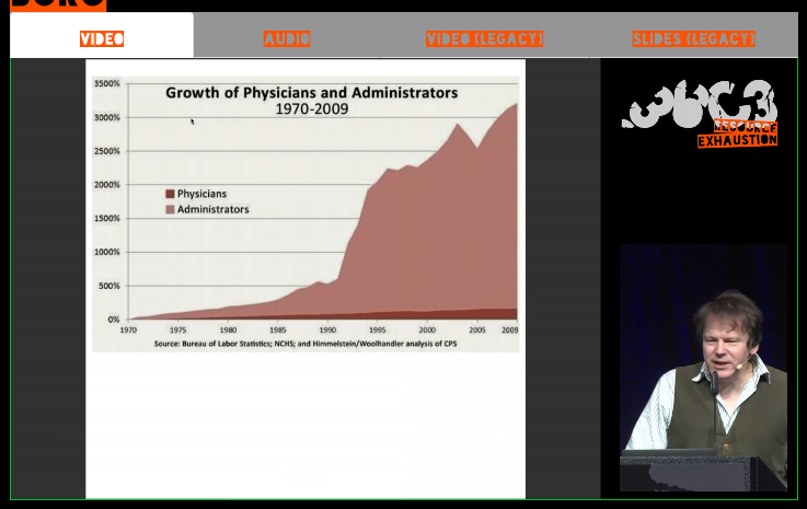mmu_man's tweet photo. Growth of #BullshitJobs sectors … #36C3 #HallB https://t.co/xj67v6bR4o