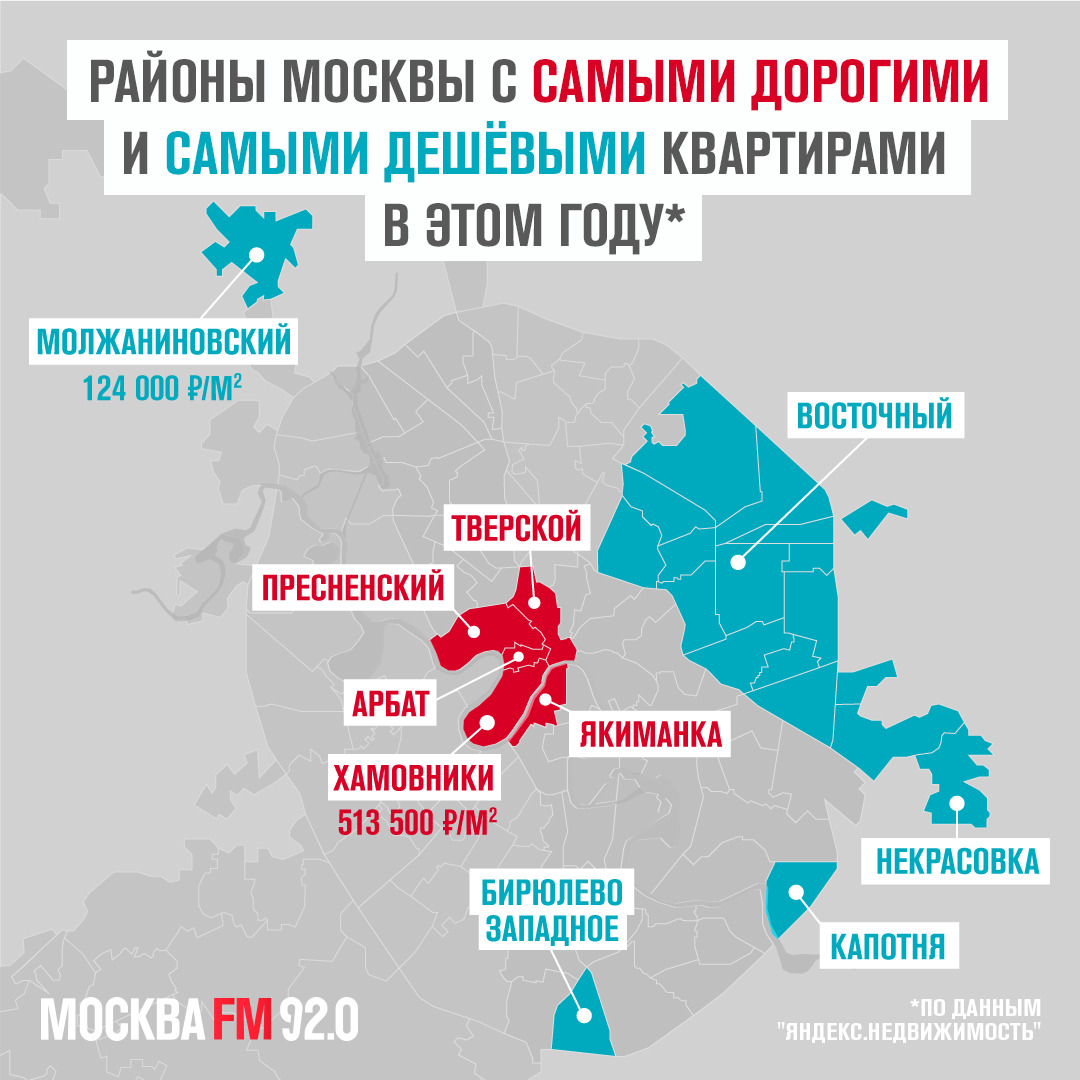Коды районов москвы