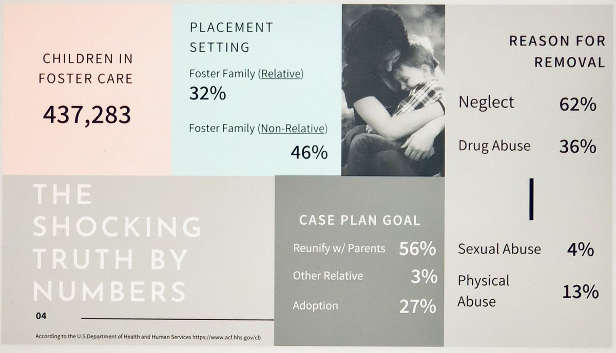 rachelbruno's tweet image. Some pretty damning statistics for #FosterCare &amp;amp; #FamilyCourt Kicking off 2020 with speaking engagements 🙋🏻‍♀️ Citizens need to be educated to make a change🗽 I will share my personal experience and how it all fits within the bigger picture ♥️ #InvestigateCPS @realDonaldTrump