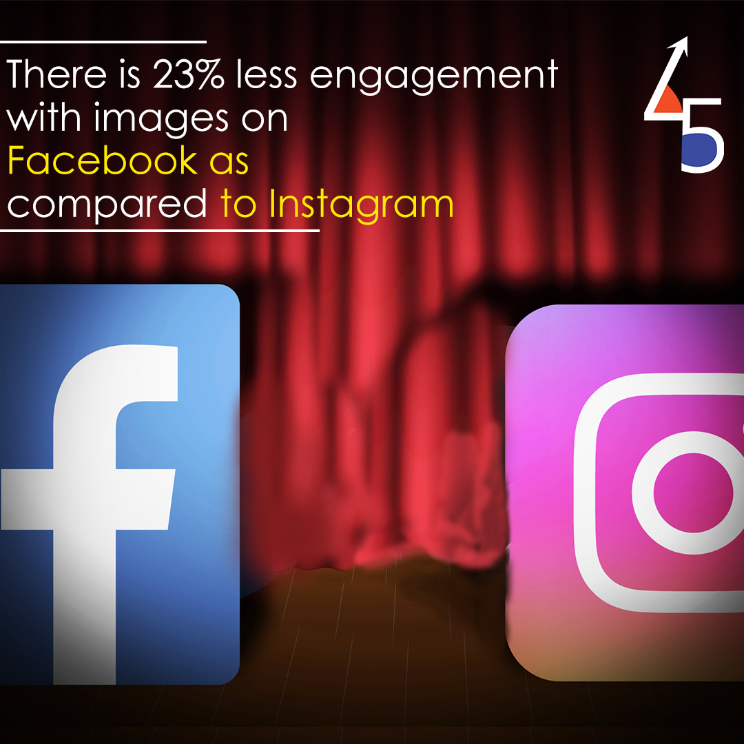 45degreesbrand's tweet photo. Pictures help - a lot. Want your consumers to find you on Instagram? We can help.

Visit: https://t.co/1Cr9BsLL5a
.
.
.
#45Degrees #SocialMedia #Pune #Images #Engagements #SocialMediaAgency #Instagram #Analytics #Startup #Branding  #Brands #Advertising #Planning #Design #Business https://t.co/QwYKRl1CCK