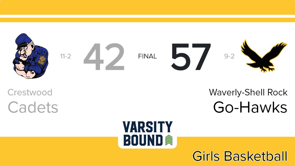 Girls Basketball Score Posted - Waverly-Shell Rock Go-Hawks defeat Crestwood Cadets 57-42. ia.varsitybound.com/basketball/201…