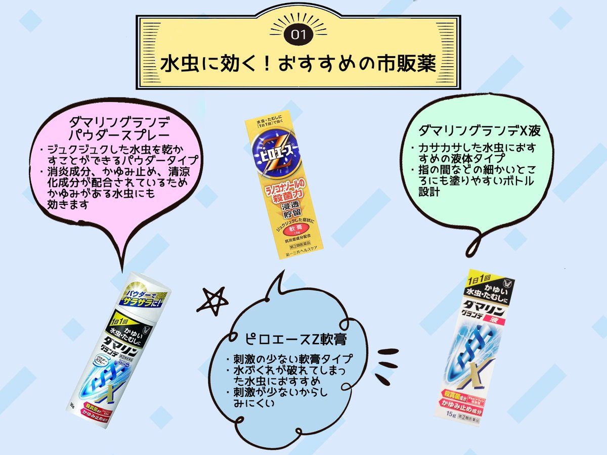 ミナカラ オンライン薬局 全国送料無料 水虫には趾間型 小水疱 型 角質増殖型など様々な種類があります 市販薬を購入する時は水虫の状態に合わせて適したお薬を選択することが重要です T Co Qwajixvccc Minacolor ミナカラ 水虫