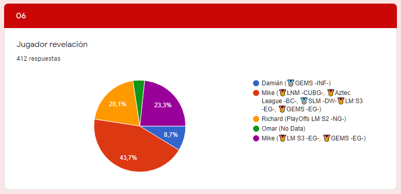 Felicidades <a href="/_MikeCR_/">.</a>