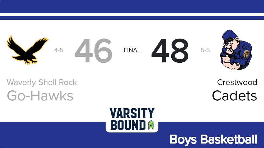 Boys Basketball Score Posted - Crestwood Cadets defeat Waverly-Shell Rock Go-Hawks 48-46. ia.varsitybound.com/basketball/201…